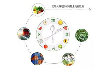什么是二維碼防偽溯源系統(tǒng)？它有哪些特點(diǎn)？
