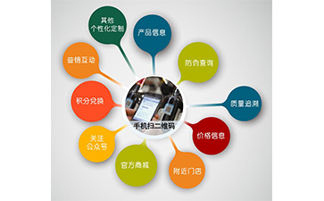 微信防偽營(yíng)銷系統(tǒng)可以解決什么問(wèn)題？具有什么功能？