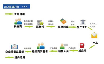 你了解二維碼溯源系統(tǒng)嗎？它有哪些主要功能和作用？