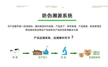 防偽溯源系統(tǒng)可以帶來什么優(yōu)勢(shì)作用？