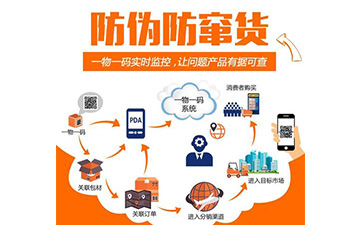 防竄貨系統(tǒng)帶來了哪些優(yōu)勢？解決了哪些問題？