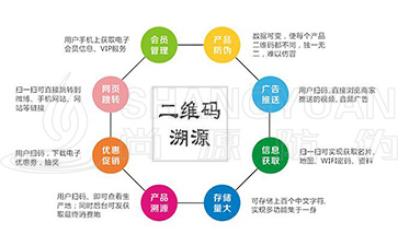 二維碼溯源具有哪些主要的功能作用？