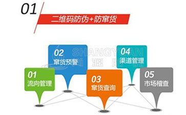 二維碼防竄貨系統(tǒng)為企業(yè)帶來(lái)哪些優(yōu)勢(shì)價(jià)值？