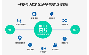 一物一碼防竄貨系統(tǒng)可以給企業(yè)帶來(lái)哪些幫助？