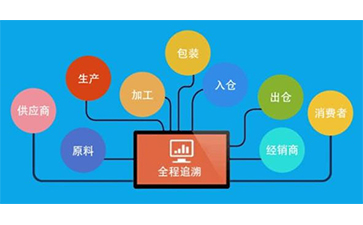 二維碼追溯系統(tǒng)的優(yōu)勢(shì)好處有哪些？