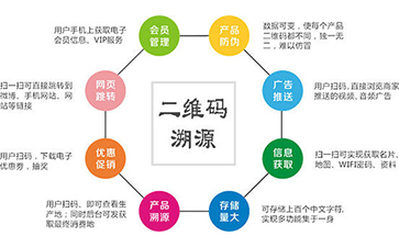 二維碼防偽系統(tǒng)的功能有哪些？